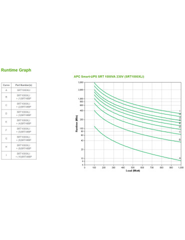 APC SRT1000XLI UPS-virtalähde Taajuuden kaksoismuunnos (verkossa) 1 kVA 1000 W 12 AC-pistorasia(a) APC SRT1000XLI UPS-virtalähde Taajuuden kaksoismuunnos (verkossa) 1 kVA 1000 W 12 AC-pistorasia(a)