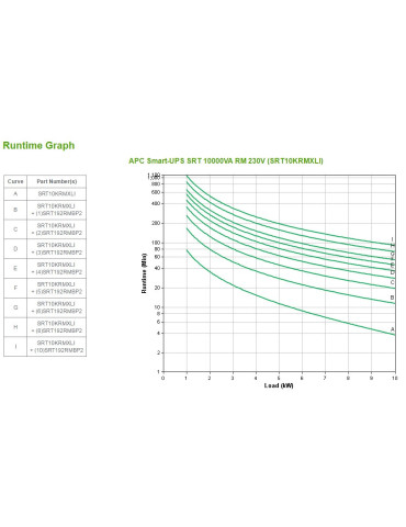 APC Smart-UPS On-Line UPS-virtalähde Taajuuden kaksoismuunnos (verkossa) 10 kVA 10000 W 10 AC-pistorasia(a) APC Smart-UPS On-Line UPS-virtalähde Taajuuden kaksoismuunnos (verkossa) 10 kVA 10000 W 10 AC-pistorasia(a)