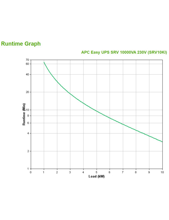 APC SRV10KI UPS-virtalähde Taajuuden kaksoismuunnos (verkossa) 10 kVA 10000 W
