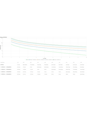 APC SRV10KIL UPS-virtalähde Taajuuden kaksoismuunnos (verkossa) 10 kVA 10000 W APC SRV10KIL UPS-virtalähde Taajuuden kaksoismuunnos (verkossa) 10 kVA 10000 W