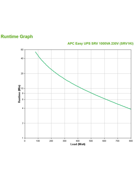 APC SRV1KI UPS-virtalähde Taajuuden kaksoismuunnos (verkossa) 1 kVA 800 W 3 AC-pistorasia(a)