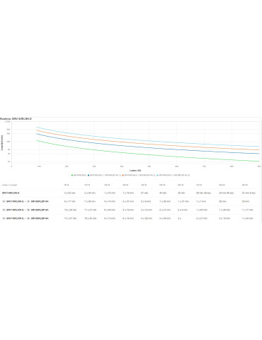 APC SRV1KRILRK-E UPS-virtalähde 1 kVA 900 W