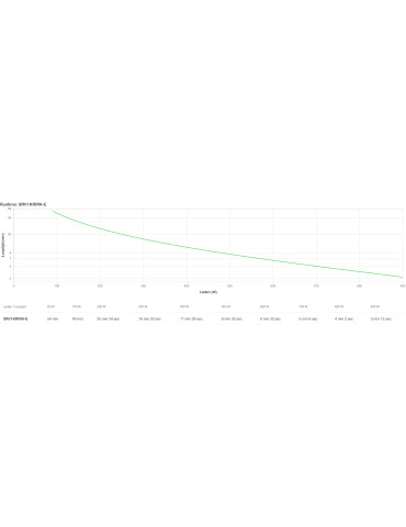 APC SRV1KRIRK-E UPS-virtalähde 1 kVA 900 W