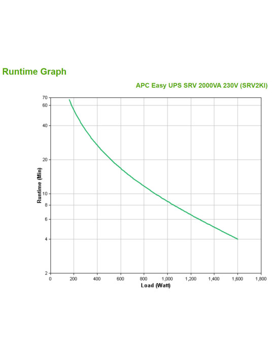 APC SRV2KI UPS-virtalähde Taajuuden kaksoismuunnos (verkossa) 2 kVA 1600 W 4 AC-pistorasia(a)