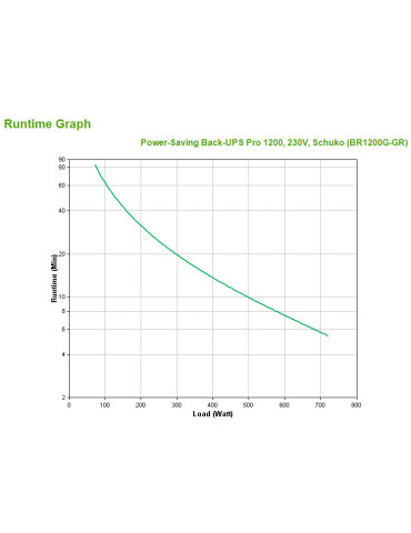 APC Back-UPS Pro uninterruptible power supply (UPS) Line-Interactive 1.2 kVA 720 W