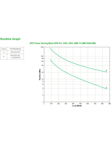 APC Back-UPS Pro uninterruptible power supply (UPS) Line-Interactive 1.5 kVA 865 W 6 AC outlet(s)