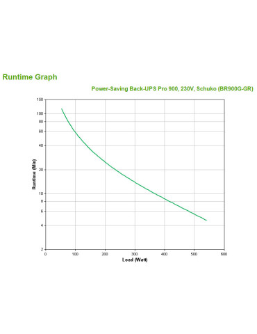 APC Back-UPS Pro uninterruptible power supply (UPS) Line-Interactive 0.9 kVA 540 W 5 AC outlet(s)