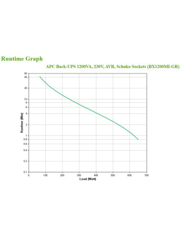 APC BX1200MI-GR UPS-virtalähde Linjainteraktiivinen 1,2 kVA 650 W 4 AC-pistorasia(a)