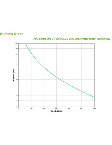 APC SMC1000IC strömskydd (UPS) Linjeinteraktiv 1 kVA 600 W 8 AC-utgångar