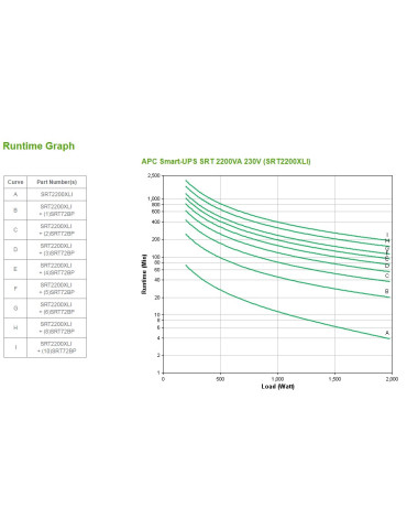 APC Smart-UPS On-Line UPS-virtalähde Taajuuden kaksoismuunnos (verkossa) 2,2 kVA 1980 W 10 AC-pistorasia(a)