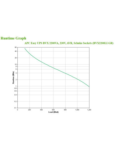 APC Easy UPS UPS-virtalähde Linjainteraktiivinen 2,2 kVA 1200 W 4 AC-pistorasia(a)