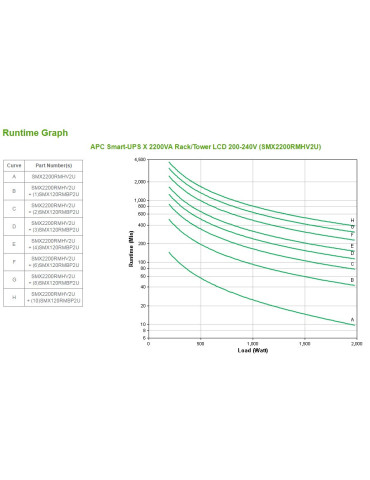 APC Smart-UPS UPS-virtalähde Linjainteraktiivinen 2,2 kVA 1980 W 9 AC-pistorasia(a)