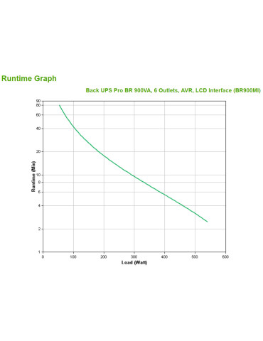 APC BR900MI UPS-virtalähde Linjainteraktiivinen 0,9 kVA 540 W 6 AC-pistorasia(a)