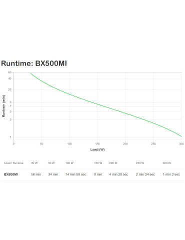 APC Back-UPS UPS-virtalähde Linjainteraktiivinen 0,5 kVA 300 W 3 AC-pistorasia(a)