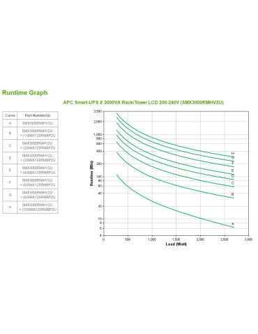 APC Smart-UPS UPS-virtalähde Linjainteraktiivinen 3 kVA 2700 W 9 AC-pistorasia(a)