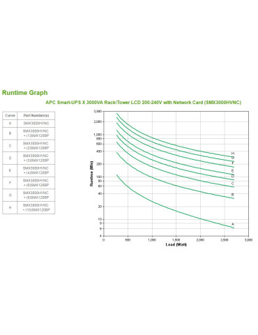 APC Smart-UPS UPS-virtalähde Linjainteraktiivinen 3 kVA 2700 W 10 AC-pistorasia(a)