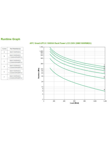 APC Smart-UPS UPS-virtalähde Linjainteraktiivinen 1,5 kVA 1200 W 8 AC-pistorasia(a)