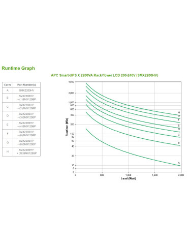 APC Smart-UPS UPS-virtalähde Linjainteraktiivinen 2,2 kVA 1980 W 10 AC-pistorasia(a)