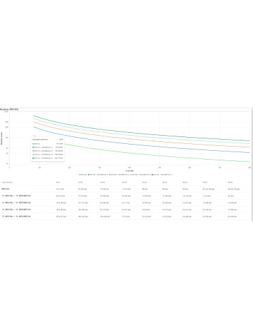 APC SRV1KIL UPS-virtalähde Taajuuden kaksoismuunnos (verkossa) 1 kVA 800 W 3 AC-pistorasia(a)