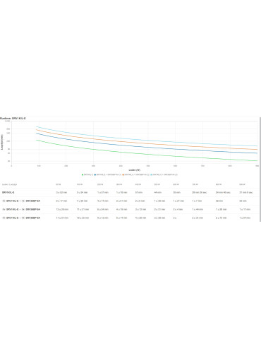 APC SRV1KIL-E UPS-virtalähde 1 kVA 900 W