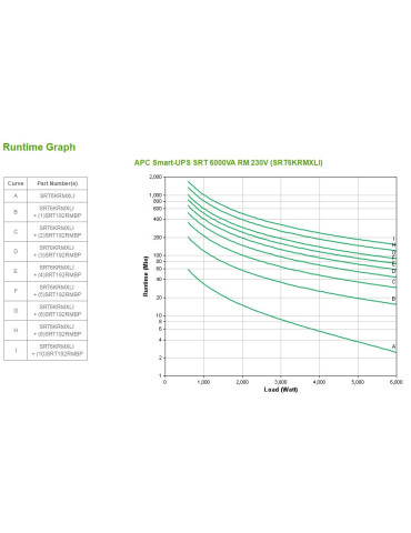 APC Smart-UPS On-Line UPS-virtalähde Taajuuden kaksoismuunnos (verkossa) 6 kVA 6000 W 10 AC-pistorasia(a)