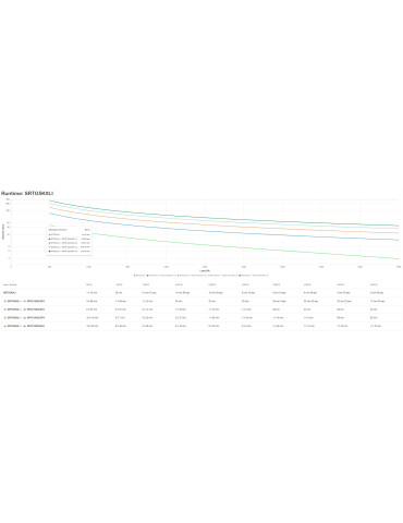 APC SRTG5KXLI UPS-virtalähde Taajuuden kaksoismuunnos (verkossa) 5 kVA 5000 W 3 AC-pistorasia(a)