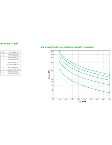 APC SRTL1000RMXLI UPS-virtalähde Taajuuden kaksoismuunnos (verkossa) 1 kVA 900 W 8 AC-pistorasia(a)