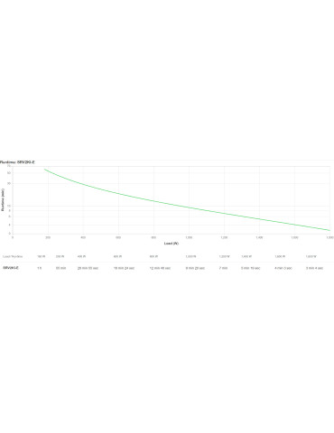 APC SRV2KI-E UPS-virtalähde Taajuuden kaksoismuunnos (verkossa) 2 kVA 1800 W