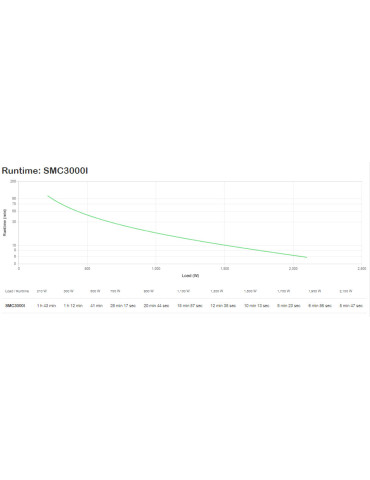 APC SMC3000I UPS-virtalähde Linjainteraktiivinen 3 kVA 2100 W