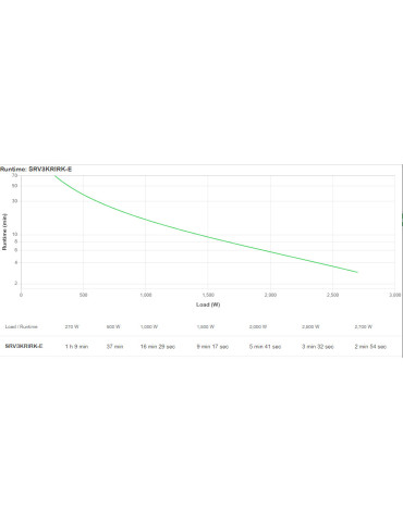 APC SRV3KRIRK-E UPS-virtalähde 3 kVA 2700 W
