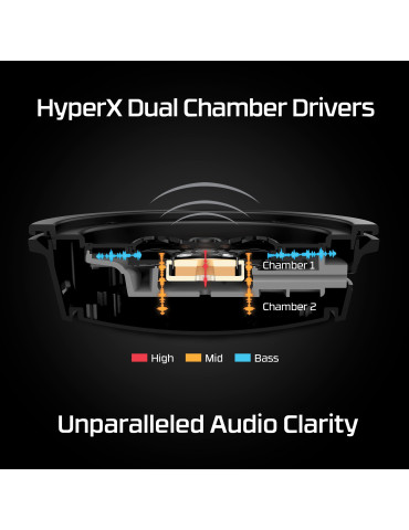 HyperX Cloud Alpha – trådlöst spelheadset (svart-rött)