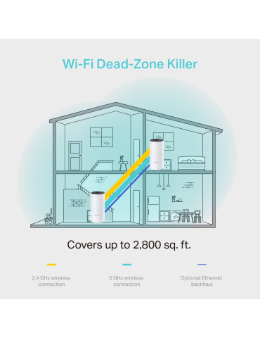 TP-Link Deco M4(2-pack) Dual-band (2.4 GHz   5 GHz) Wi-Fi 5 (802.11ac) White Internal