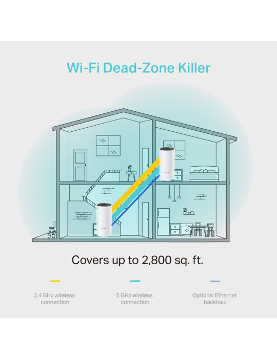 TP-Link Deco M4(2-pack) Kaksitaajuus (2,4 GHz 5 GHz) Wi-Fi 5 (802.11ac) Valkoinen Sisäinen