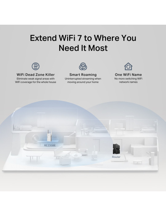 TP-Link BE3600 Nätverkssändare och -mottagare Vit 2500 Mbit s