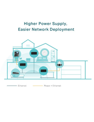 TP-Link TL-POE170S PoE-adapteri Gigabitti Ethernet