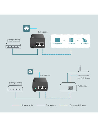 TP-Link TL-POE160S PoE-adapteri Gigabitti Ethernet