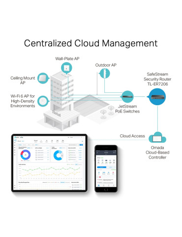 TP-Link TL-ER7206 wired router Gigabit Ethernet Black