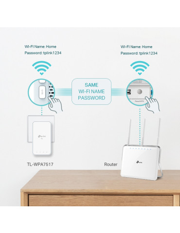 TP-Link TL-WPA7517 KIT PowerLine-verkkosovitin 1000 Mbit s Ethernet LAN Wi-Fi Valkoinen TP-Link TL-WPA7517 KIT PowerLine-verkkosovitin 1000 Mbit s Ethernet LAN Wi-Fi Valkoinen
