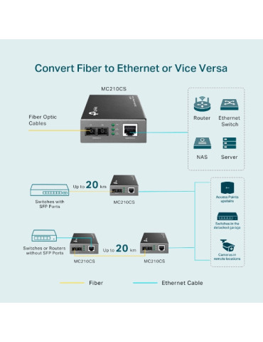 TP-Link MC210CS mediakonverterare för nätverk 1000 Mbit s 1310 nm Enkelläge Svart