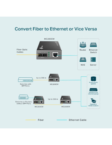 TP-Link MC200CM V3 mediakonverterare för nätverk Intern 1000 Mbit s 850 nm Flerläge Svart