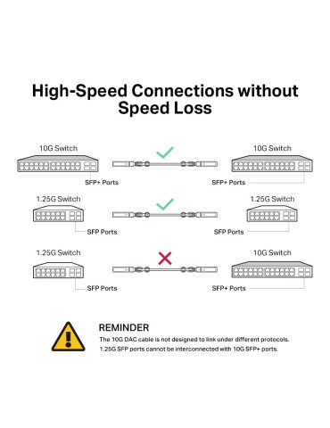 TP-Link TL-SM5220-1M InfiniBand fibre optic cable 39.4" (1 m) SFP+ DAC Black TP-Link TL-SM5220-1M InfiniBand fibre optic cable 39.4" (1 m) SFP+ DAC Black