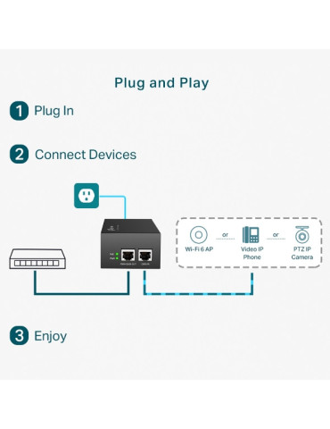 TP-Link TL-POE170S PoE-adapters Gigabit Ethernet TP-Link TL-POE170S PoE-adapters Gigabit Ethernet