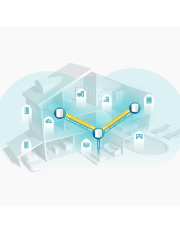 TP-Link Deco X60 Kaksitaajuus (2,4 GHz 5 GHz) Wi-Fi 6 (802.11ax) Valkoinen 2 Sisäinen