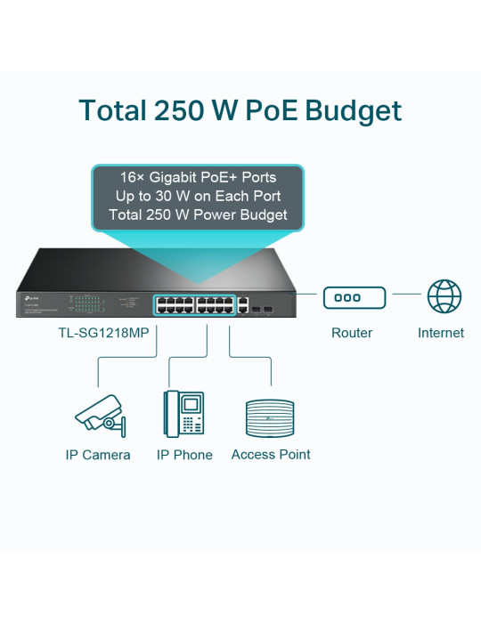 TP-Link TL-SG1218MP verkkokytkin Hallitsematon Gigabit Ethernet (10 100 1000) Power over Ethernet -tuki 1U musta
