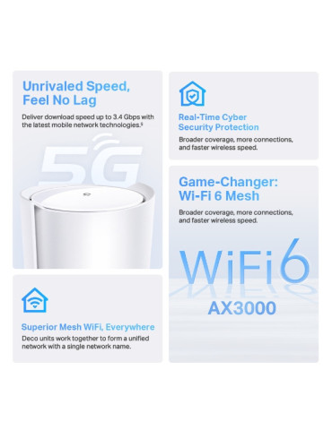 TP-Link Deco X50-5G Kaksitaajuus (2,4 GHz 5 GHz) Wi-Fi 6 (802.11ax) Valkoinen 3 Sisäinen TP-Link Deco X50-5G Kaksitaajuus (2,4 GHz 5 GHz) Wi-Fi 6 (802.11ax) Valkoinen 3 Sisäinen