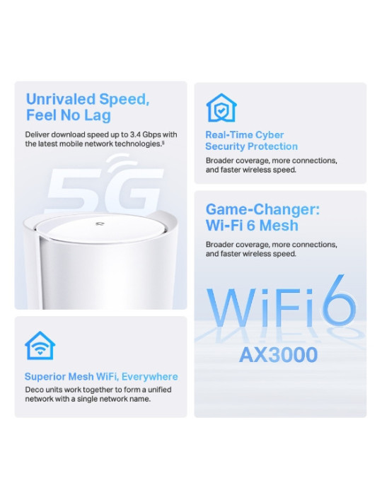 TP-Link Deco X50-5G Dual-band (2.4 GHz   5 GHz) Wi-Fi 6 (802.11ax) White 3 Internal
