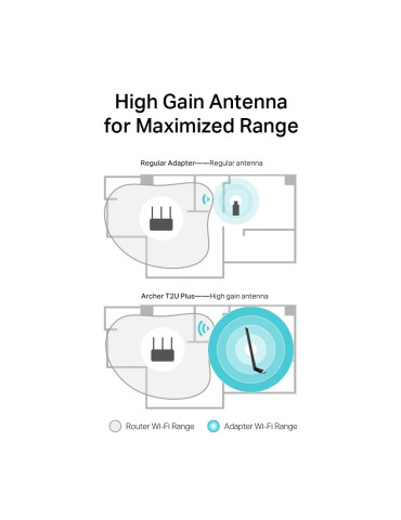 TP-Link Archer T2U Plus Internal WLAN 600 Mbit s