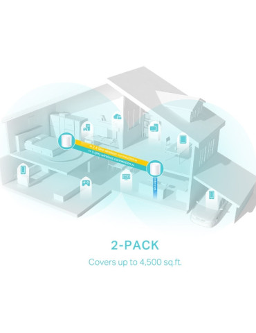 TP-Link Deco X50 (2-pack) Dual-band (2,4 GHz   5 GHz) Wi-Fi 6 (802.11ax) Vit 3 Intern