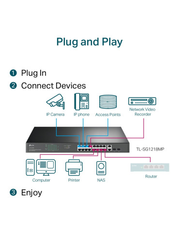 TP-Link TL-SG1218MP verkkokytkin Hallitsematon Gigabit Ethernet (10 100 1000) Power over Ethernet -tuki 1U Musta