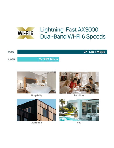 TP-Link Omada EAP655-Wall 2402 Mbit s Vit Strömförsörjning via Ethernet (PoE) stöd